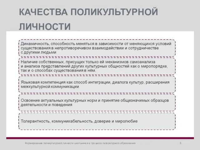 КАЧЕСТВА ПОЛИКУЛЬТУРНОЙ ЛИЧНОСТИ Формирование поликультурной личности школьников в процессе литературного образования