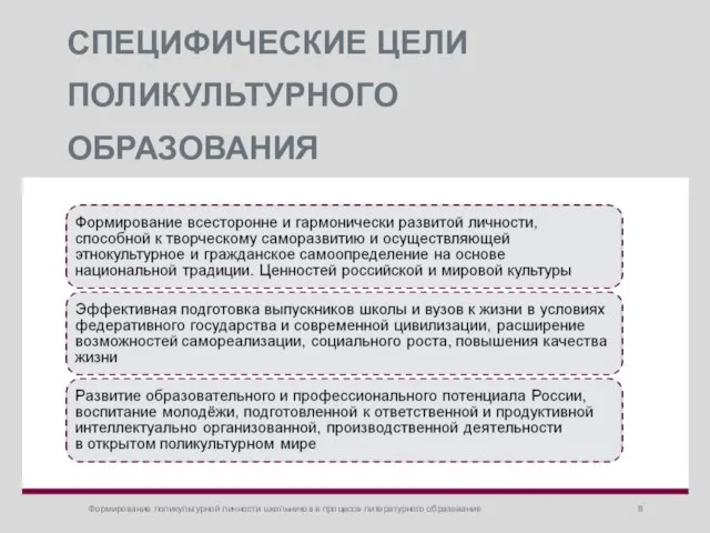 СПЕЦИФИЧЕСКИЕ ЦЕЛИ ПОЛИКУЛЬТУРНОГО ОБРАЗОВАНИЯ Формирование поликультурной личности школьников в процессе литературного образования