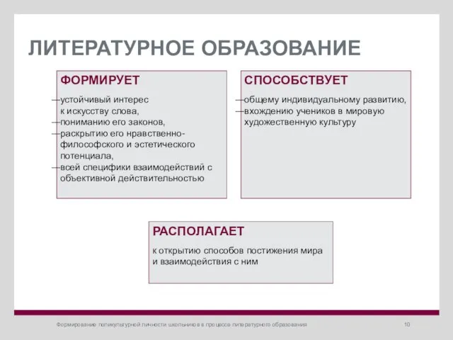 Формирование поликультурной личности школьников в процессе литературного образования ЛИТЕРАТУРНОЕ ОБРАЗОВАНИЕ ФОРМИРУЕТ устойчивый