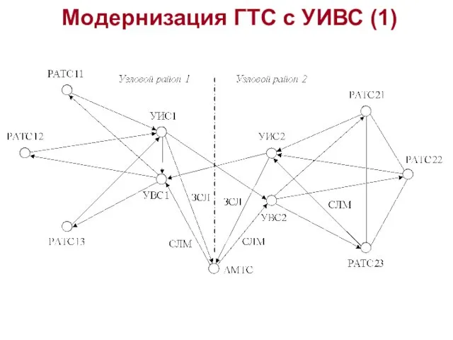 Модернизация ГТС с УИВС (1)