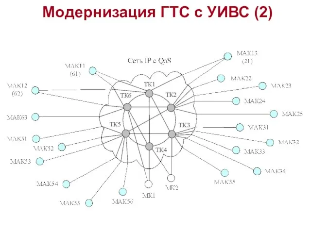 Модернизация ГТС с УИВС (2)