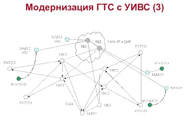 Модернизация ГТС с УИВС (3)