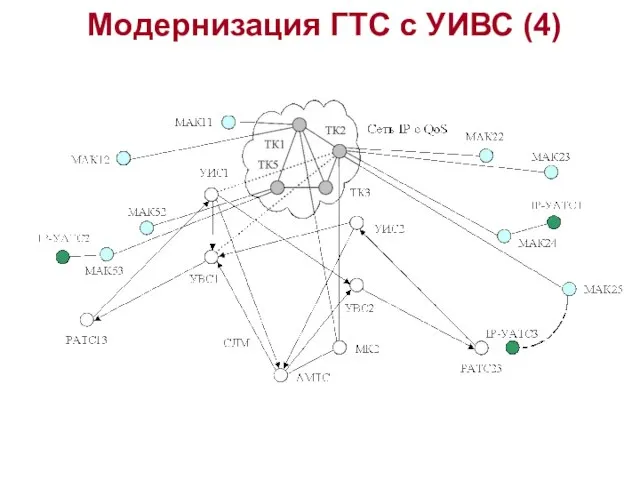 Модернизация ГТС с УИВС (4)