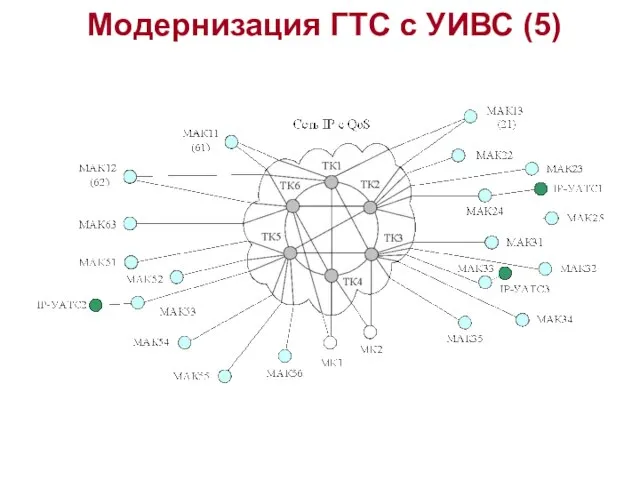 Модернизация ГТС с УИВС (5)