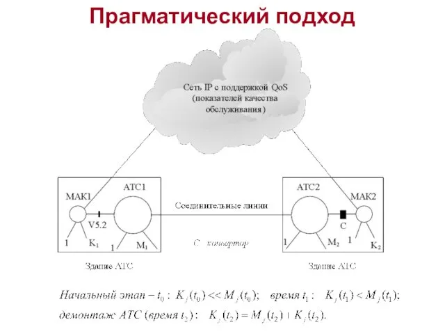 Прагматический подход