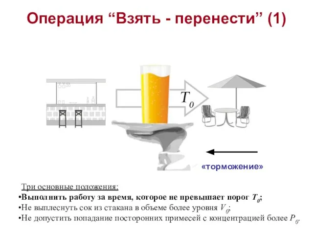 Операция “Взять - перенести” (1) Три основные положения: Выполнить работу за время,