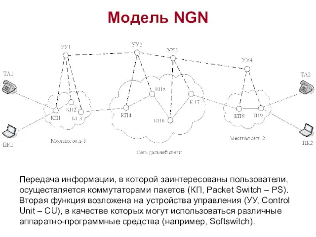 Модель NGN Передача информации, в которой заинтересованы пользователи, осуществляется коммутаторами пакетов (КП,