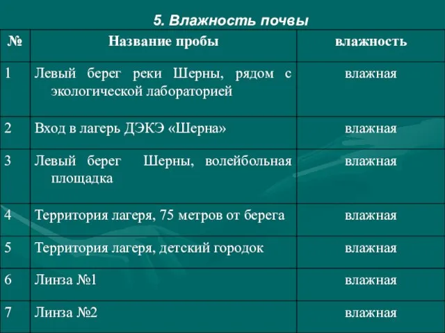 5. Влажность почвы