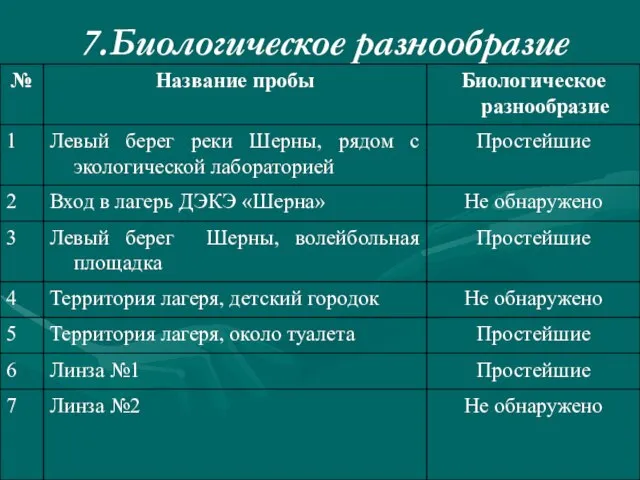 7.Биологическое разнообразие