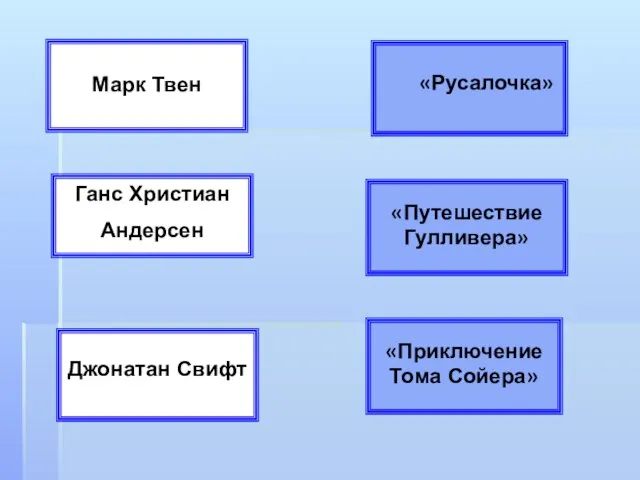 «Путешествие Гулливера» Ганс Христиан Андерсен Марк Твен Джонатан Свифт «Приключение Тома Сойера» «Русалочка»