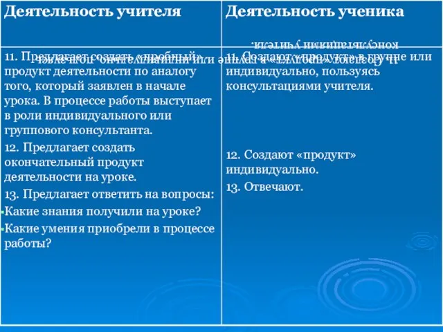 11. Создают «продукт» в группе или индивидуально, пользуясь консультациями учителя. 12. Создают «продукт» индивидуально. 13. Отвечают.