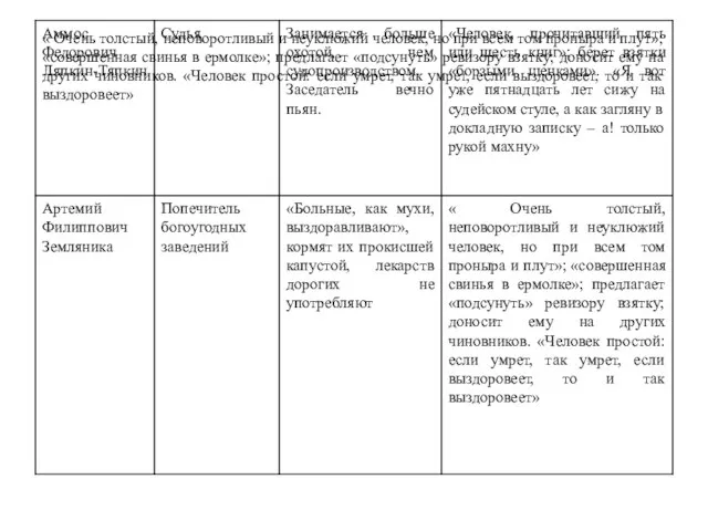 « Очень толстый, неповоротливый и неуклюжий человек, но при всем том проныра