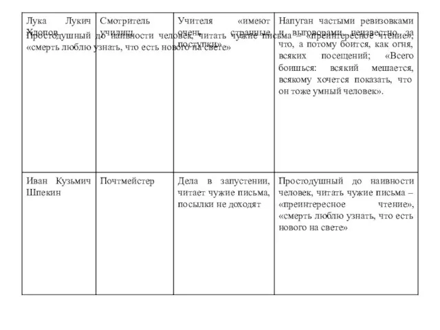 Простодушный до наивности человек, читать чужие письма – «преинтересное чтение», «смерть люблю