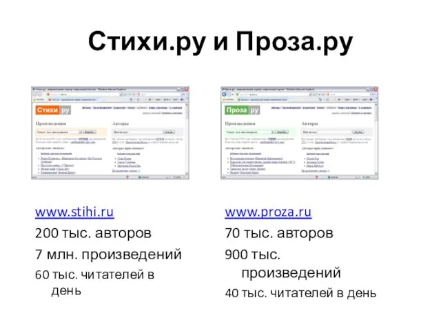 Стихи.ру и Проза.ру www.stihi.ru 200 тыс. авторов 7 млн. произведений 60 тыс.
