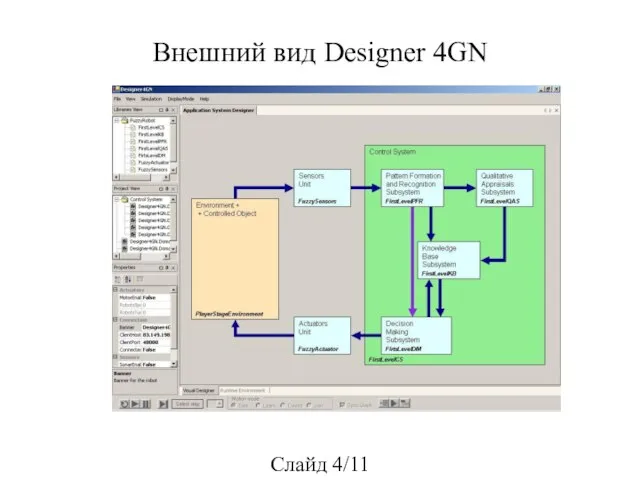 Внешний вид Designer 4GN Cлайд 4/11