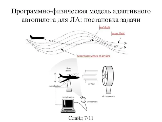 Программно-физическая модель адаптивного автопилота для ЛА: постановка задачи Cлайд 7/11