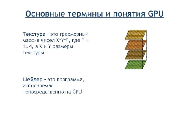 Основные термины и понятия GPU Текстура – это трехмерный массив чисел X*Y*F,