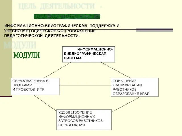 ЦЕЛЬ ДЕЯТЕЛЬНОСТИ - ОБРАЗОВАТЕЛЬНЫЕ ПРОГРАММ И ПРОЕКТОВ ИПК ИНФОРМАЦИОННО- БИБЛИОГРАФИЧЕСКАЯ СИСТЕМА ПОВЫШЕНИЕ