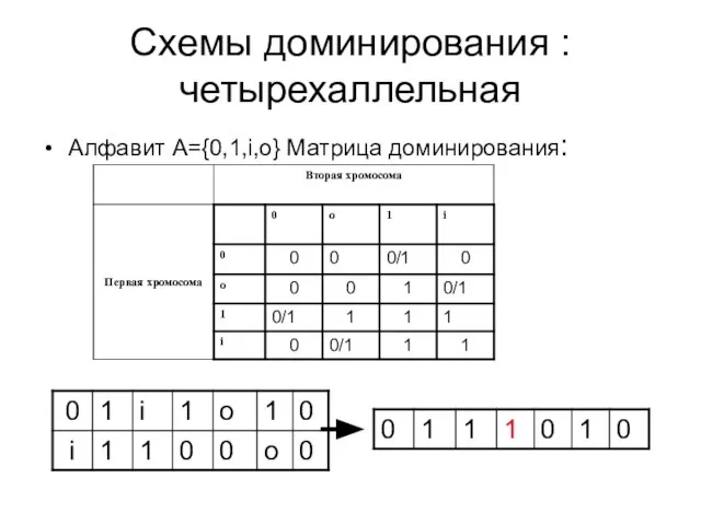 Схемы доминирования : четырехаллельная Алфавит А={0,1,i,o} Матрица доминирования: