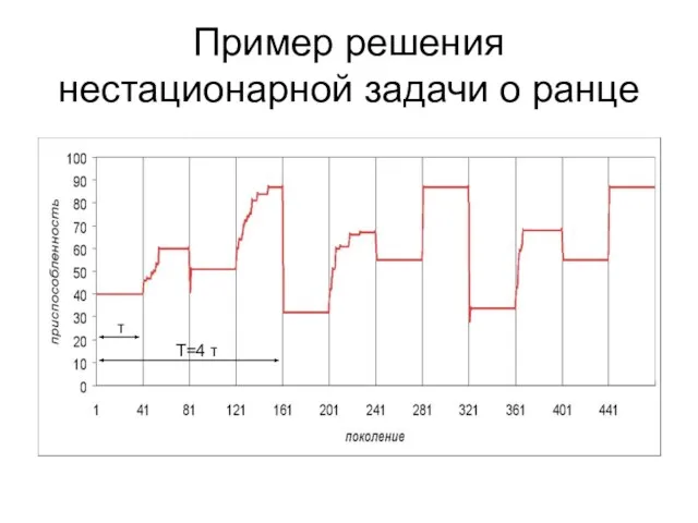 Пример решения нестационарной задачи о ранце