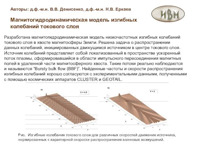 Авторы: д.ф.-м.н. В.В. Денисенко, д.ф.-м.н. Н.В. Еркаев Магнитогидродинамическая модель изгибных колебаний токового