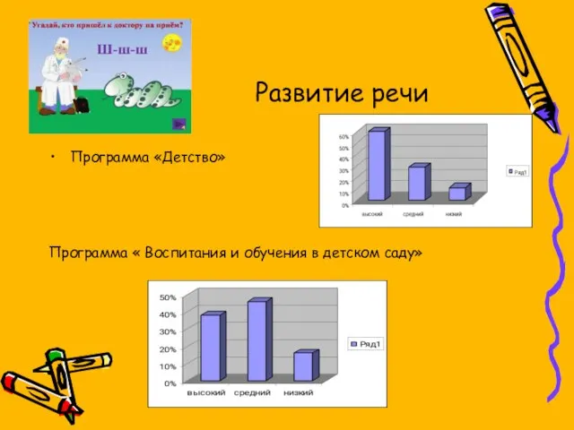 Развитие речи Программа «Детство» Программа « Воспитания и обучения в детском саду»