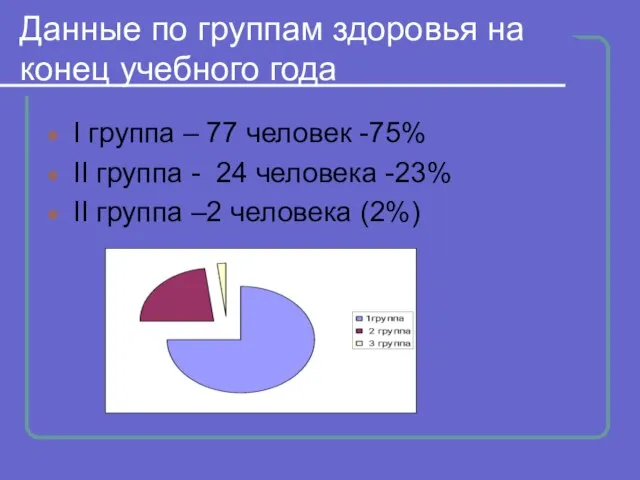 Данные по группам здоровья на конец учебного года I группа – 77