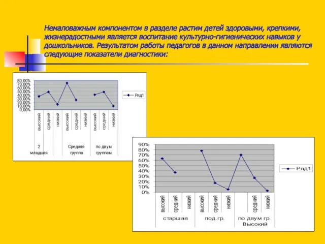 Немаловажным компонентом в разделе растим детей здоровыми, крепкими, жизнерадостными является воспитание культурно-гигиенических