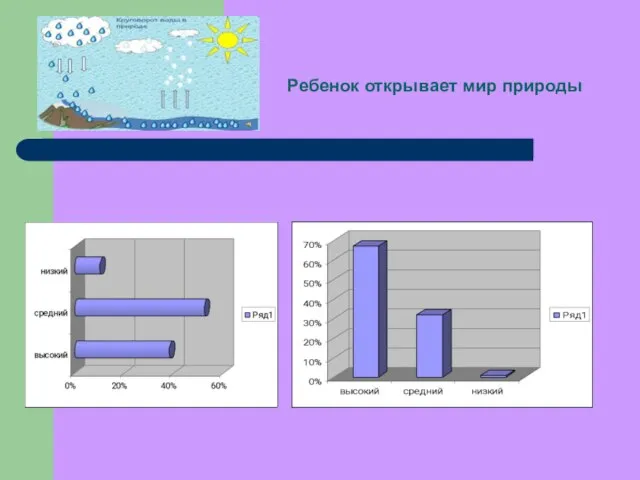 Ребенок открывает мир природы