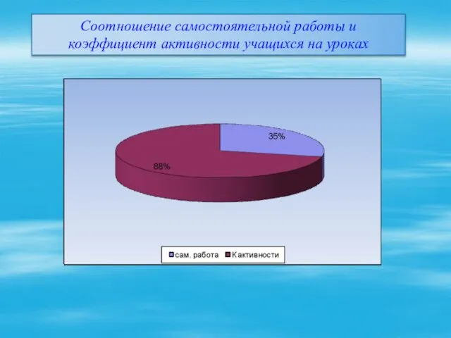 Соотношение самостоятельной работы и коэффициент активности учащихся на уроках