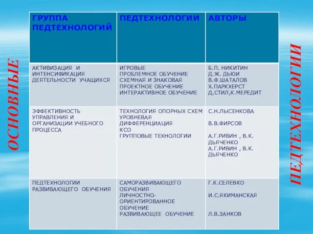 ОСНОВНЫЕ ПЕДТЕХНОЛОГИИ