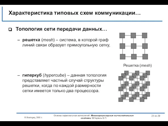 Н.Новгород, 2008 г. Основы параллельных вычислений: Многопроцессорные вычислительные системы © Гергель В.П.