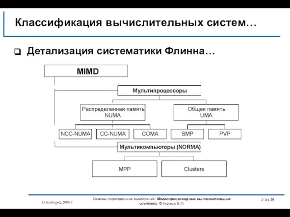 Н.Новгород, 2008 г. Основы параллельных вычислений: Многопроцессорные вычислительные системы © Гергель В.П.