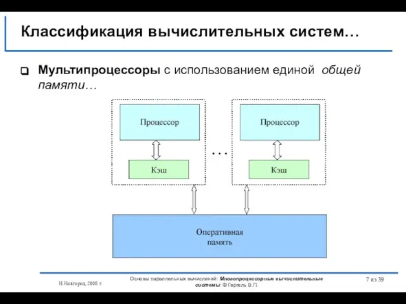 Н.Новгород, 2008 г. Основы параллельных вычислений: Многопроцессорные вычислительные системы © Гергель В.П.