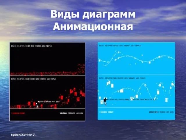 приложение 8. Виды диаграмм Анимационная