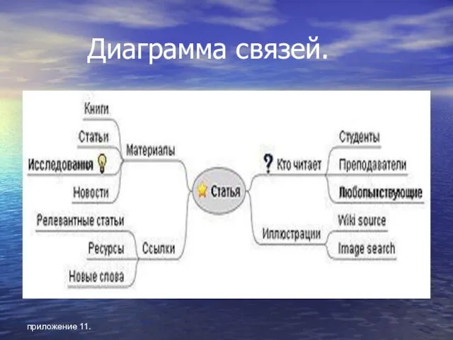 приложение 11. Диаграмма связей.