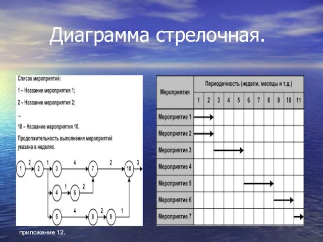 приложение 12. Диаграмма стрелочная.