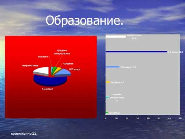 приложение 22. Образование.