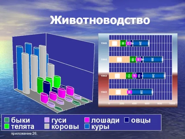 приложение 26. Животноводство