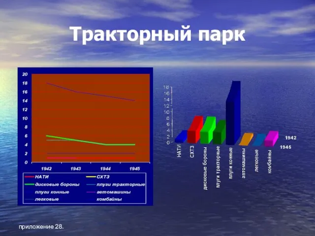 приложение 28. Тракторный парк