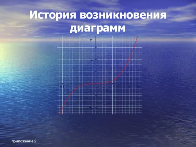 приложение 2. История возникновения диаграмм