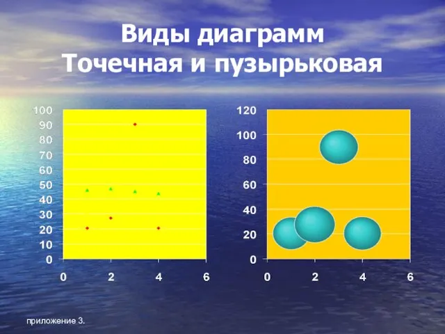 приложение 3. Виды диаграмм Точечная и пузырьковая