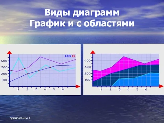 приложение 4. Виды диаграмм График и с областями