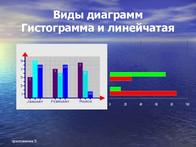 приложение 5. Виды диаграмм Гистограмма и линейчатая