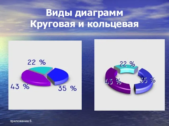 приложение 6. Виды диаграмм Круговая и кольцевая