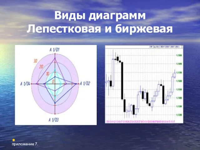 приложение 7. Виды диаграмм Лепестковая и биржевая