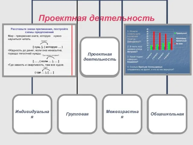 Проектная деятельность