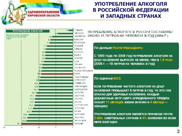 УПОТРЕБЛЕНИЕ АЛКОГОЛЯ В РОССИЙСКОЙ ФЕДЕРАЦИИ И ЗАПАДНЫХ СТРАНАХ