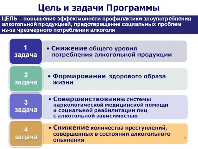 ЦЕЛЬ – повышение эффективности профилактики злоупотребления алкогольной продукцией, предотвращение социальных проблем из-за