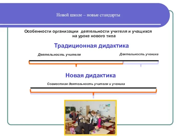 Традиционная дидактика Деятельность учителя Новая дидактика Совместная деятельность учителя и ученика Новой